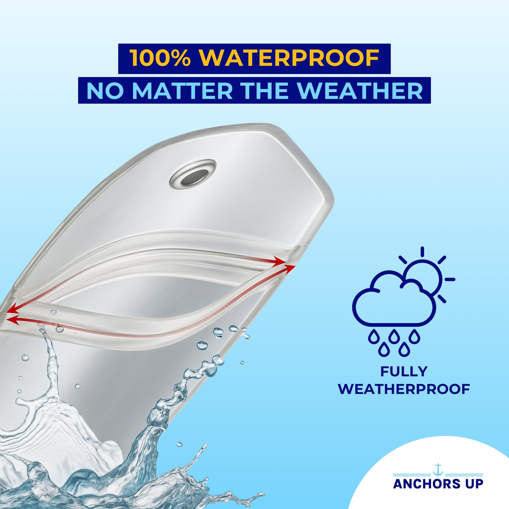 100% waterproof and weatherproof