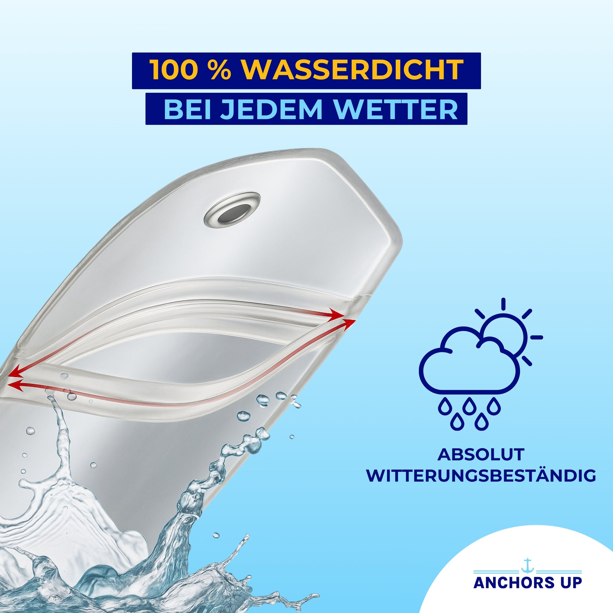 100% waterproof and weatherproof