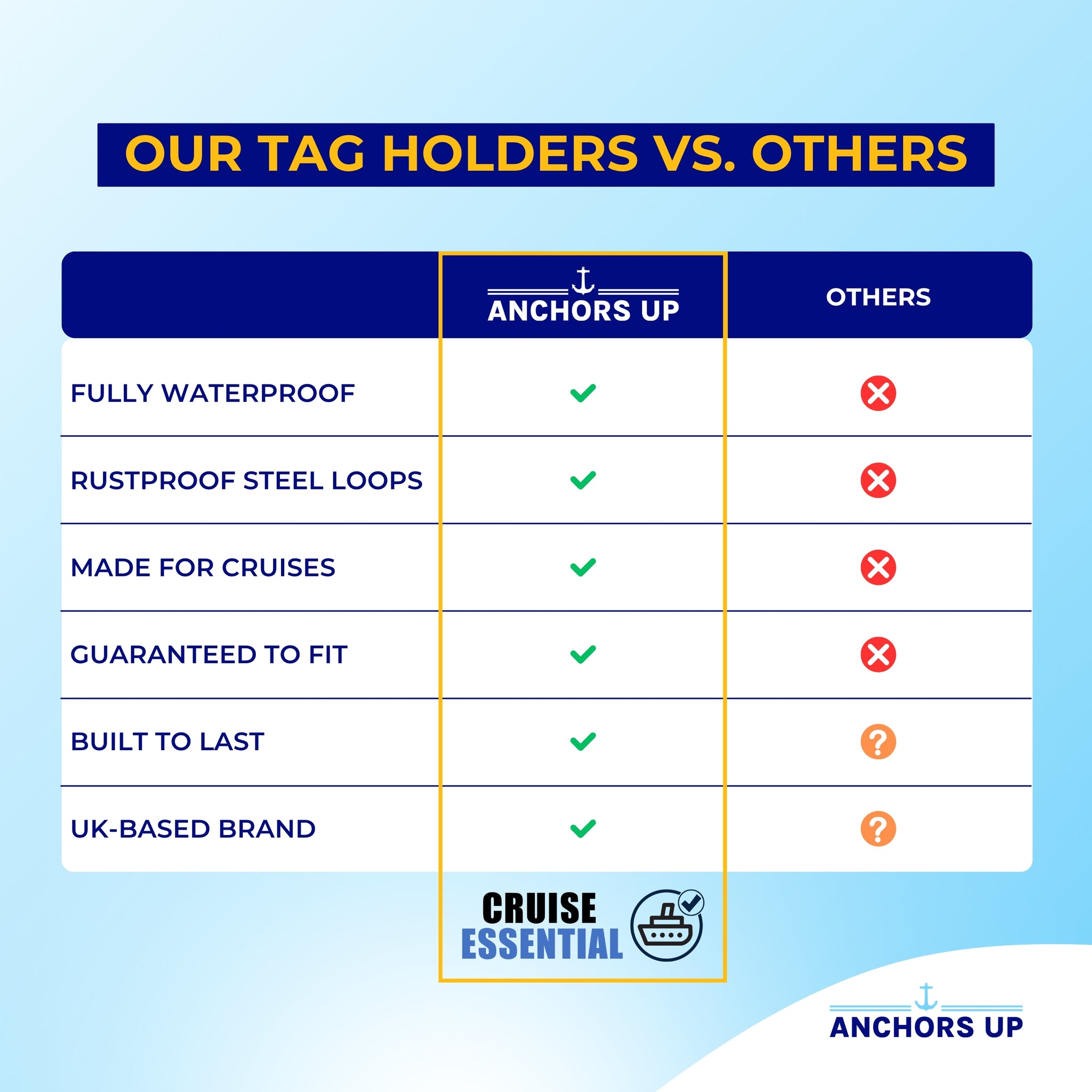 Our tag holders are better than others