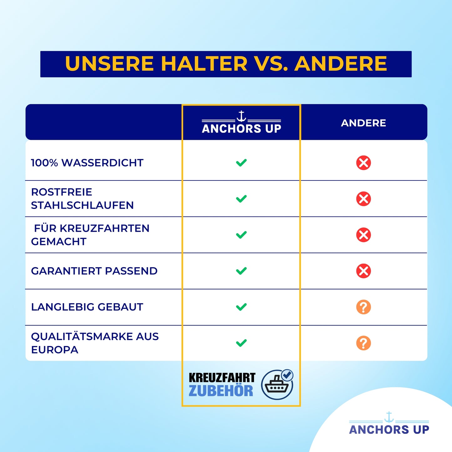 Mein Schiff / TUI Cruise Luggage Tag Holders - Set of 4