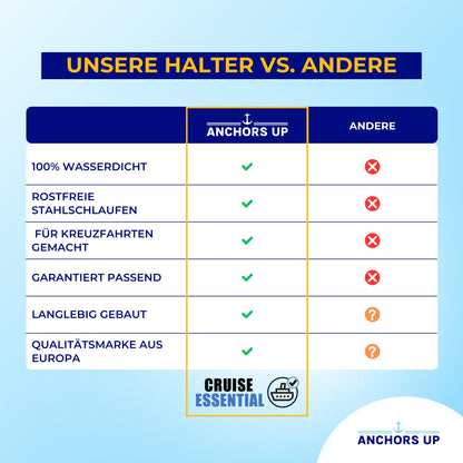 AIDA Cruise Gepäckanhängerhalter - Set von 4