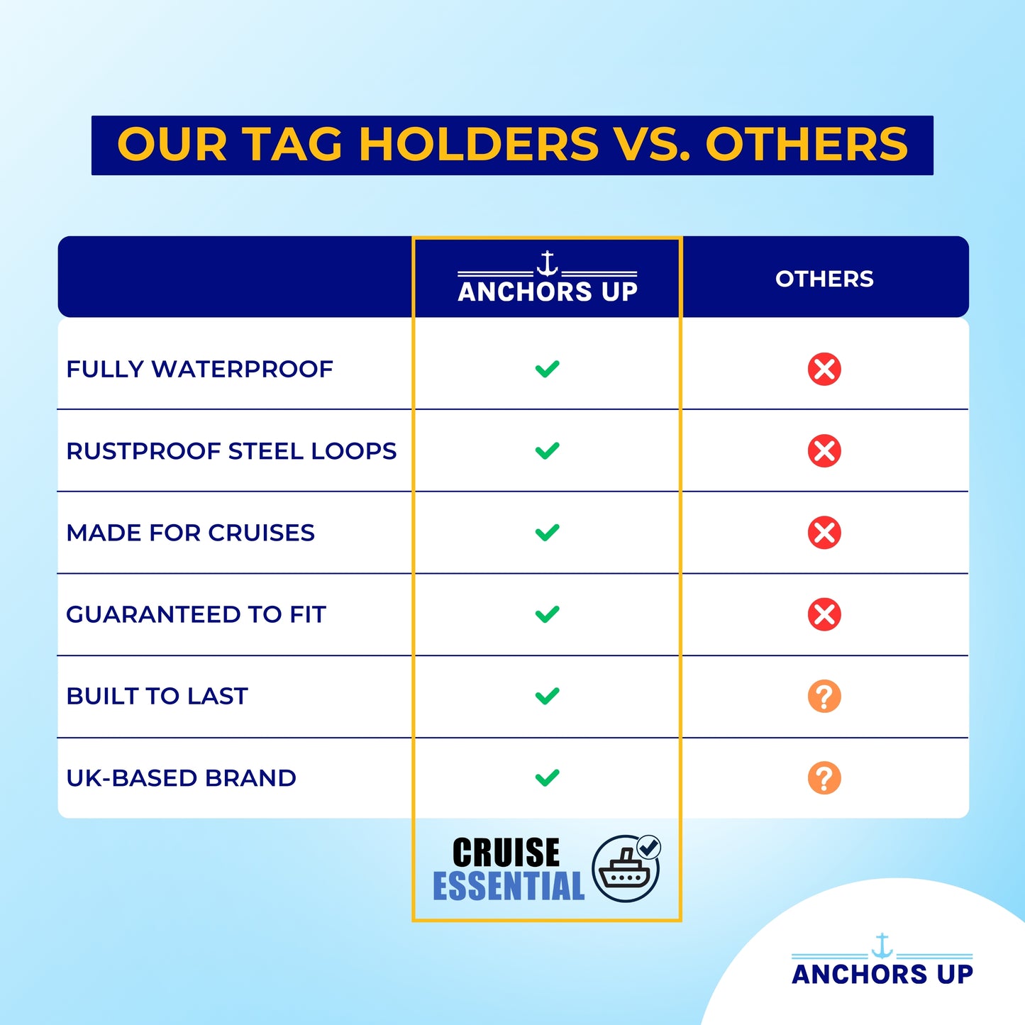 Costa Luggage Tag Holders - Set of 4