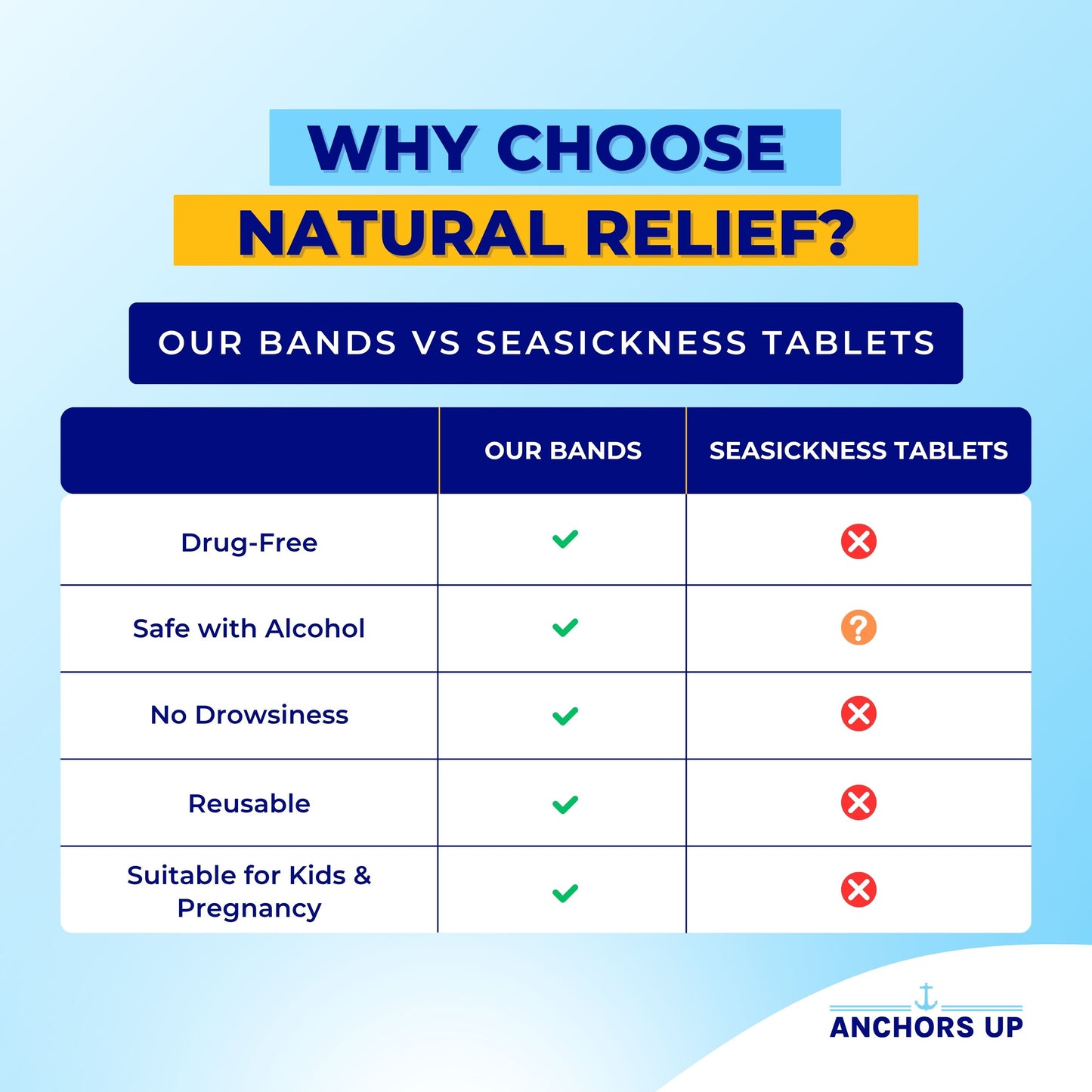 Motion and Sea Sickness Wristbands for Cruises (2 Pairs) – Natural Relief for Seasickness