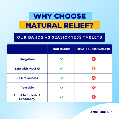 Motion and Sea Sickness Wristbands for Cruises (2 Pairs) – Natural Relief for Seasickness
