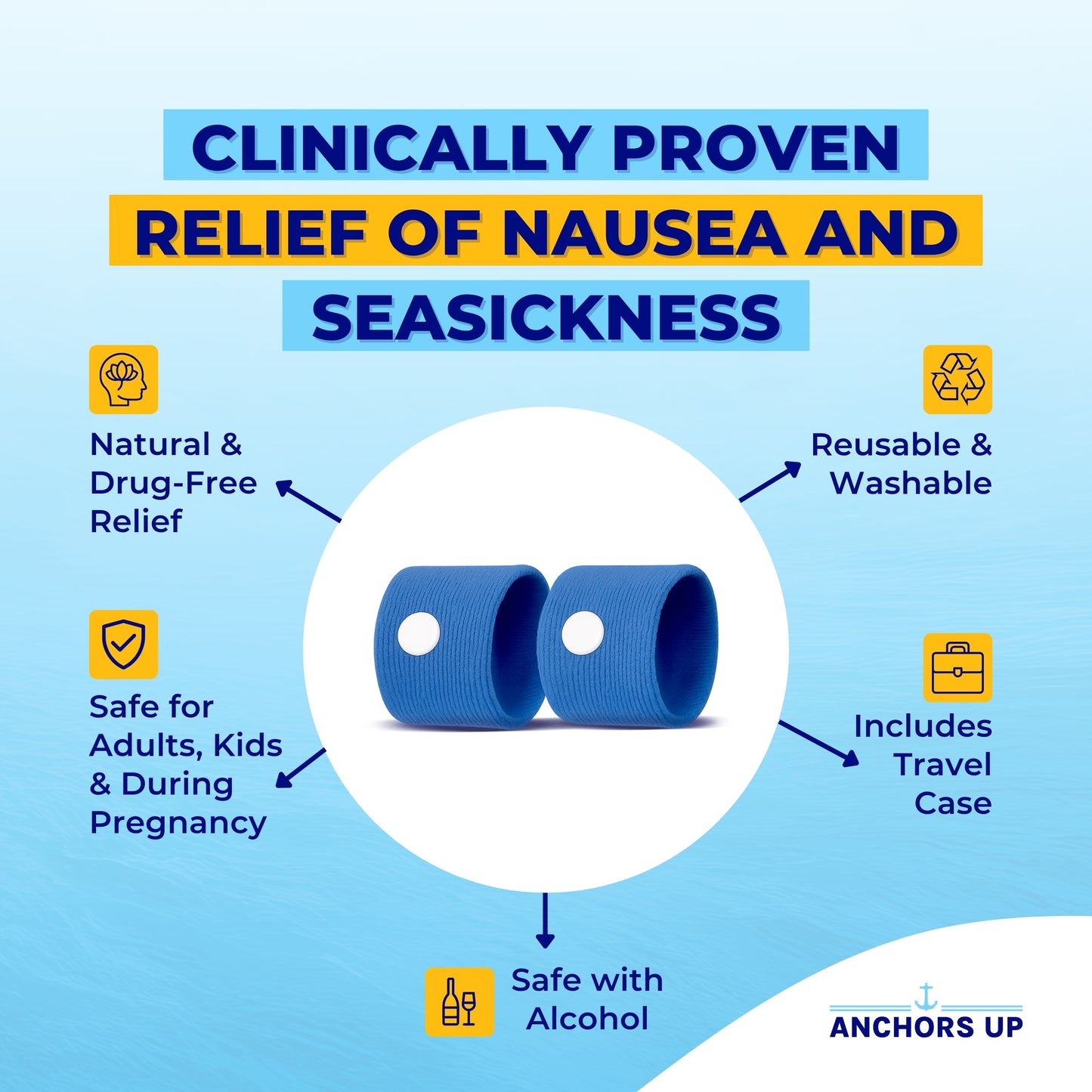 Motion and Sea Sickness Wristbands for Cruises (2 Pairs) – Natural Relief for Seasickness